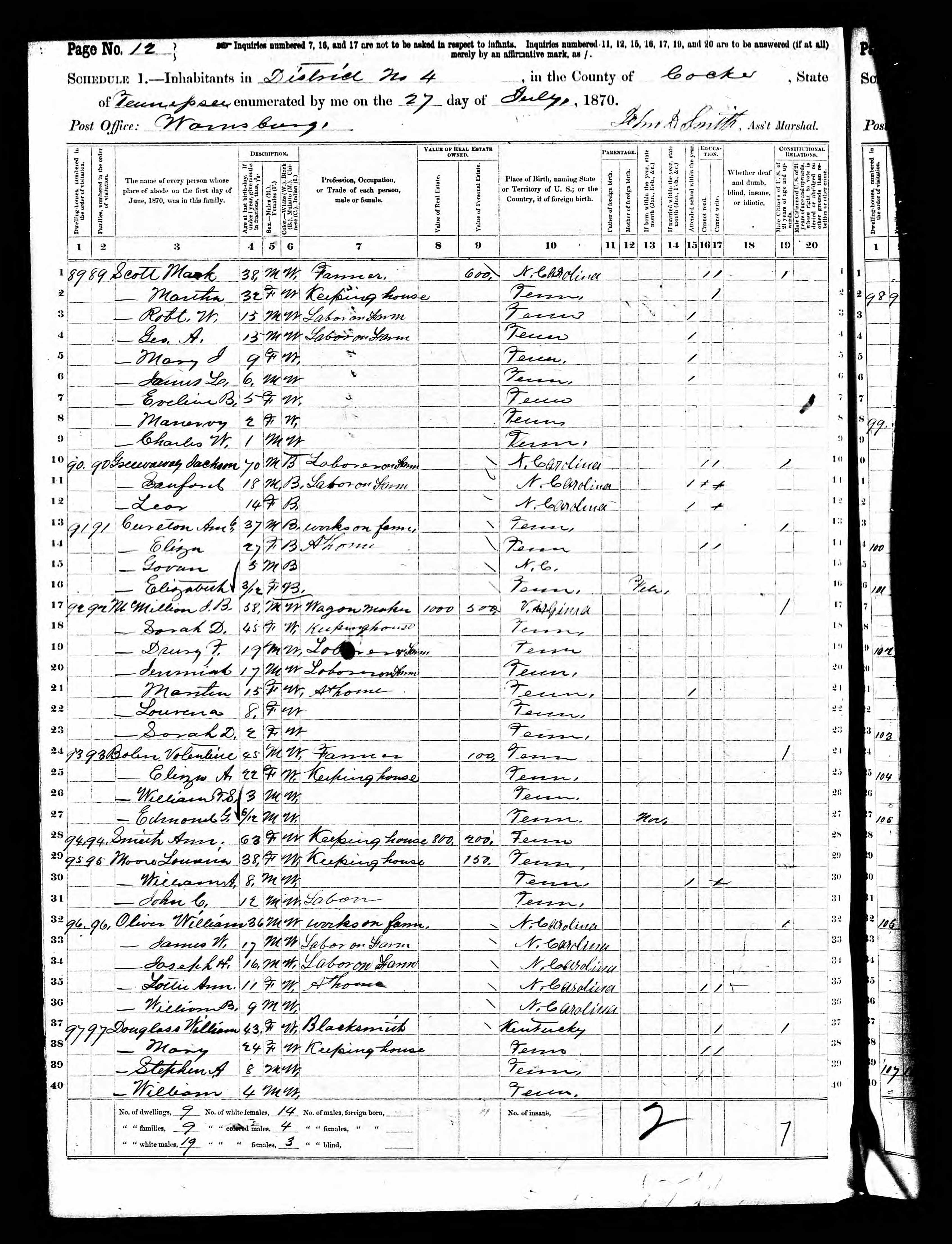 ambrose cureton 1870 census Cocke County TN