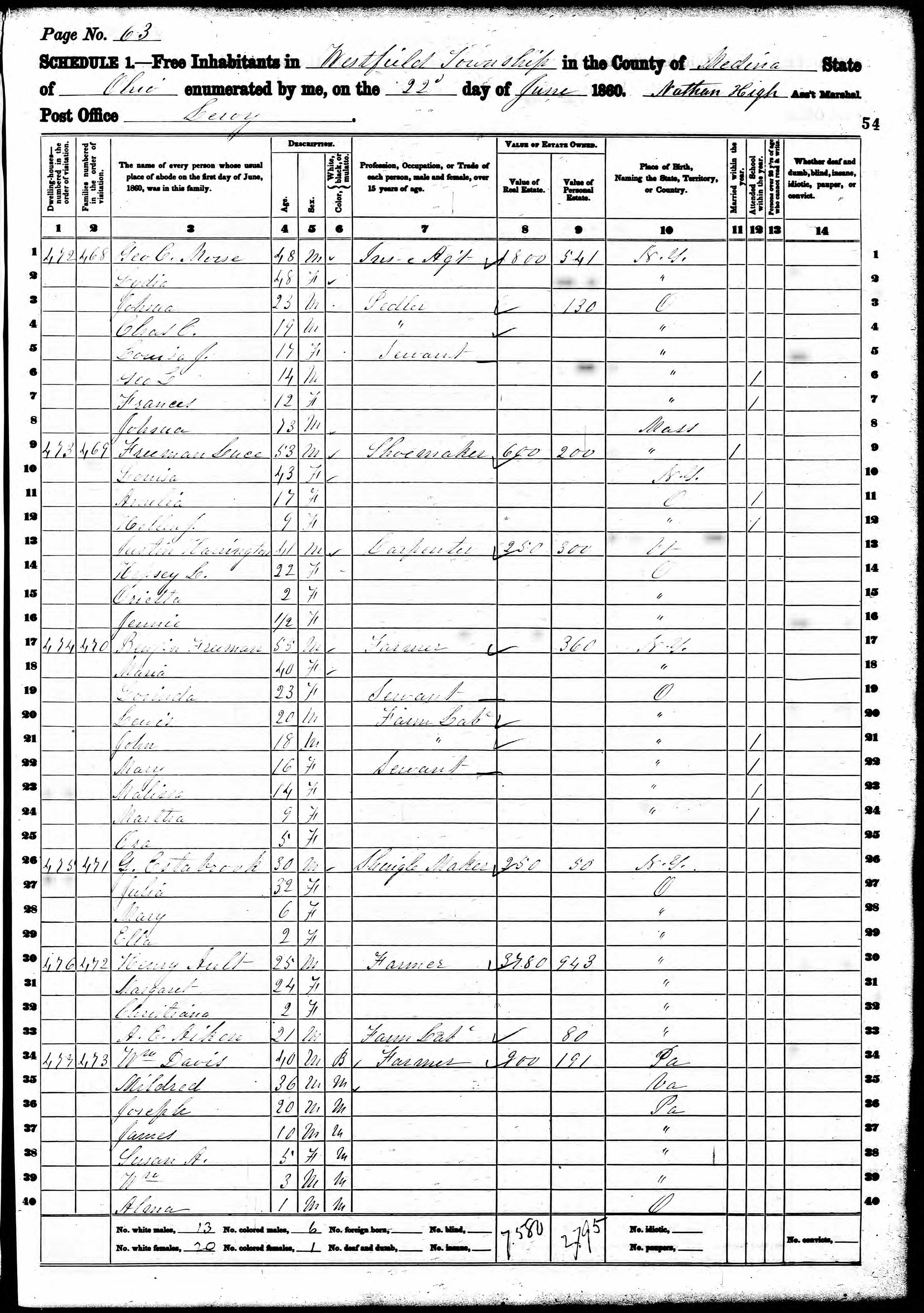 1860 William Davis Medina Ohio Census
